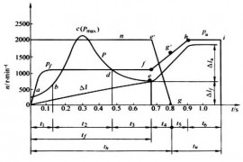 连续驱动摩擦焊基本原理（图文教程）