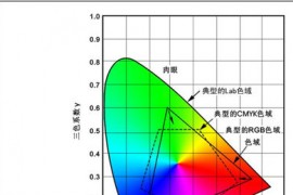 Photoshop那些关于色彩你不知道的事情？