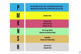 你知道CNC加工是如何计算转速和进给？