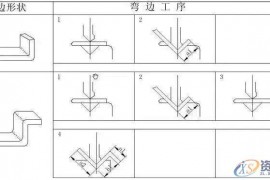 专业老师分析钣金折弯下刀的顺序