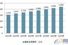 模具行业发展现状怎么样？2020年给你答复