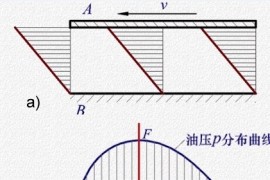 液体润滑原理简介（图文教程）