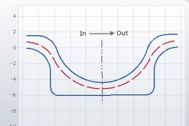 分享模具中的拉延筋布置及作用