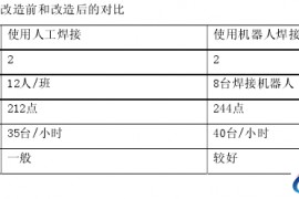 焊接机器人详细教程