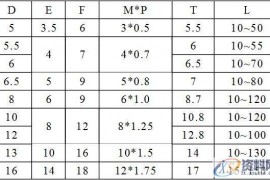 CAD软件五金模具设计标准规范:等高套筒(等高螺丝)使用规范！ ...五金模具设计标准规范:等高套筒(等高螺丝)使用规范释义！等高套筒(等高螺丝)一. 规格系列
