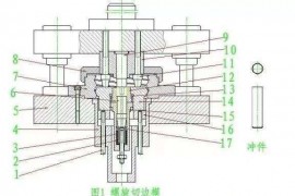 五金模具设计中的旋切模设计技巧图解
