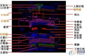 三板模（拉带模具）结构与设计