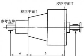 转动件转子许用不平衡量向校正平面的分配(图文教程)