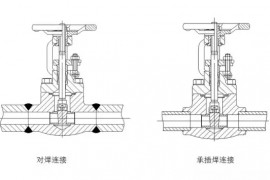 阀门与管路的连接方式(图文教程)