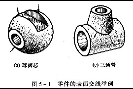 机械制图教程—5-1截交线（图文教程）