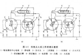 汽车电器与电子控制技术-点火系（图文教程）