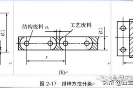 冲压模具中：冲裁排样以及冲裁的利用率该怎么计算