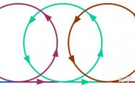 UG数控编程加工各参数详解-关于驱动方法摆线切削