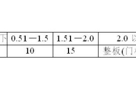 如何快速计算钣金加工的成本