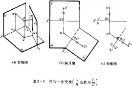 机械制图教程—3-2点的投影变换（图文教程）