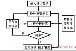 机械设计综述及CAD简介（图文教程）