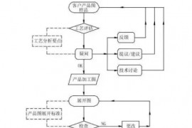 冲压模具设计全套步骤和流程，总算是收集齐了！