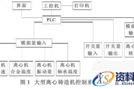 大型离心铸造机的铸造工艺设计图文教程