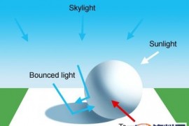光线理论-自然光(图文教程)
