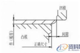 一览大型冲压模具厂冲载间隙取值标准，如何看材料对公式