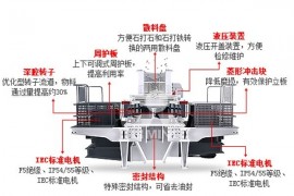 冲击式破碎机的工作原理教程