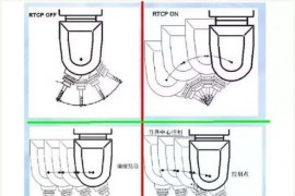 加工中心常说的真五轴与假五轴不明白指什么？看完这个豁然开朗 ...