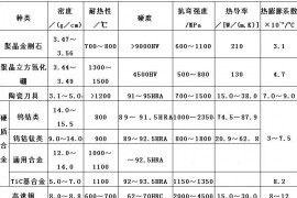 刀具基本知识(图文教程)