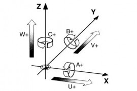 3+2 定位与5轴联动到底有什么区别？(图文教程)