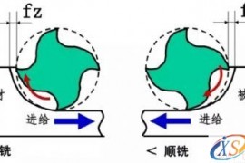 如何选择顺铣逆铣(图文教程)