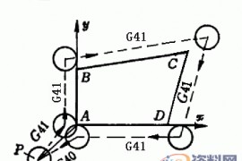 数控铣刀具半径自动补偿示例——刀具半径补偿指令编程进行粗、精加工补偿 ...