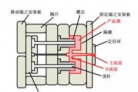 UG塑胶模具设计中浇口位置和结构的设计