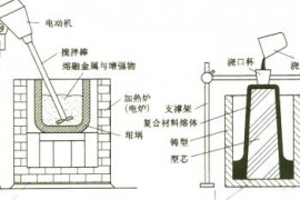 机械制造工程_8.3复合材料成形工艺(图文教程)