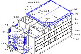 AutoCAD从入门到施工图（7）（图文教程）