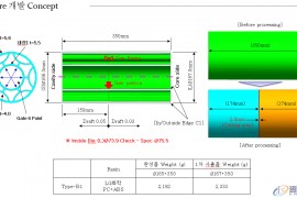 塑胶模具设计依据