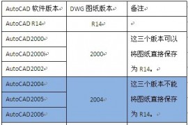CAD图如何保证图纸的相互兼容（图文教程）