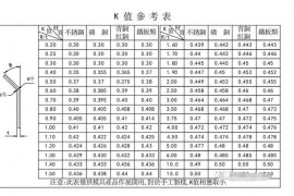 五金冲压模具设计步骤，你是否都有了解？