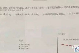 CNC数控老师傅谈刀具切削三要素的加工秘籍！