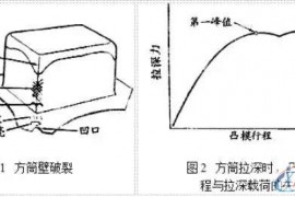 讲解模具拉深缺陷壁破裂的原因及解决措施