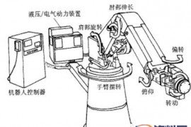 工业机器人的典型结构（图文教程）