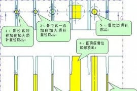 塑胶模具设计－塑胶制品骨位及柱位合理顶出方法