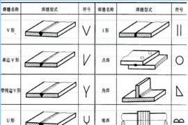 焊接符号标注技巧（图文教程）