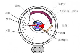 各种压力仪表原理(图文教程)