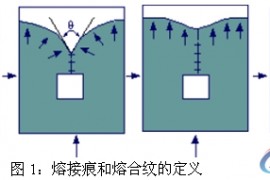 注塑模具结合线的一些看法
