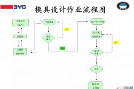 BYD模具设计作业流程：18个步骤，让设计变得清晰明了