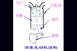 飞机的推进系统－喷气式发动机 活塞式发动机(图文教程)