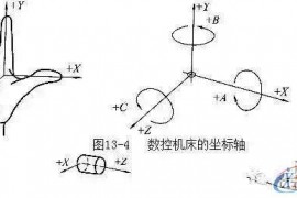数控编程学习数控编程初学者必备