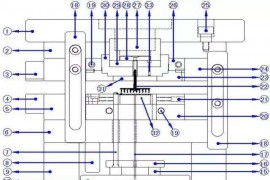 注塑模具设计结构组成及作用