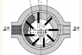 详细讲解叶片泵的工作原理及结构原理