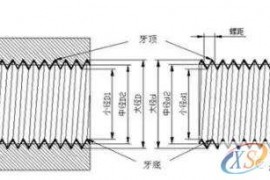 CNC数控加工中心螺纹指令及底孔的计算