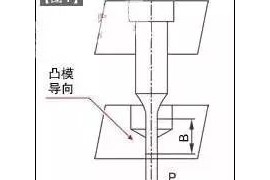 冲压模具设计：小孔冲裁注意事项！